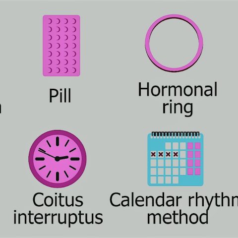 birth control method